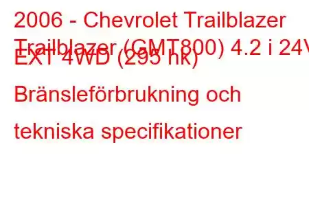 2006 - Chevrolet Trailblazer
Trailblazer (GMT800) 4.2 i 24V EXT 4WD (295 hk) Bränsleförbrukning och tekniska specifikationer