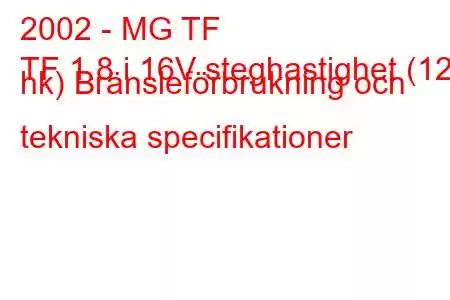 2002 - MG TF
TF 1.8 i 16V steghastighet (120 hk) Bränsleförbrukning och tekniska specifikationer