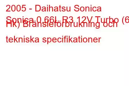 2005 - Daihatsu Sonica
Sonica 0.66L R3 12V Turbo (64 Hk) Bränsleförbrukning och tekniska specifikationer