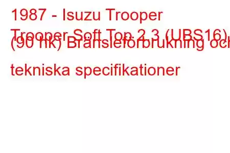 1987 - Isuzu Trooper
Trooper Soft Top 2.3 (UBS16) (90 hk) Bränsleförbrukning och tekniska specifikationer