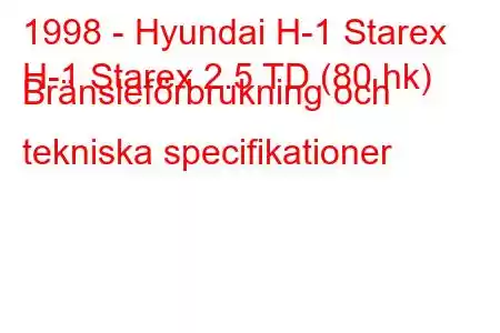 1998 - Hyundai H-1 Starex
H-1 Starex 2.5 TD (80 hk) Bränsleförbrukning och tekniska specifikationer