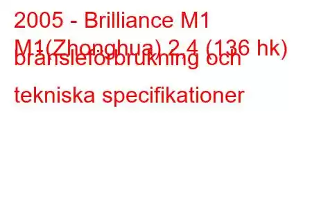 2005 - Brilliance M1
M1(Zhonghua) 2,4 (136 hk) bränsleförbrukning och tekniska specifikationer