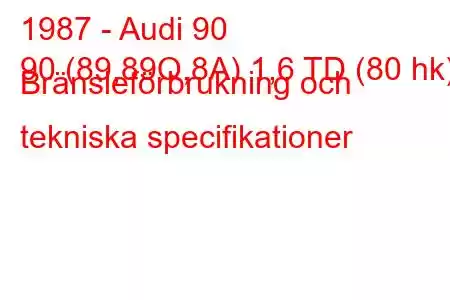 1987 - Audi 90
90 (89,89Q,8A) 1,6 TD (80 hk) Bränsleförbrukning och tekniska specifikationer