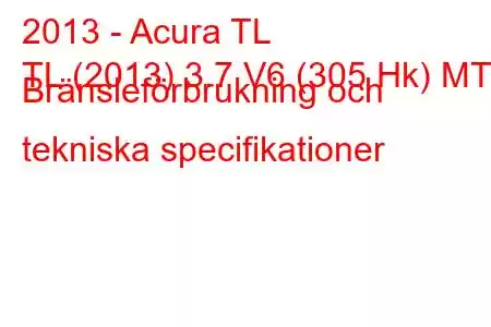 2013 - Acura TL
TL (2013) 3.7 V6 (305 Hk) MT Bränsleförbrukning och tekniska specifikationer