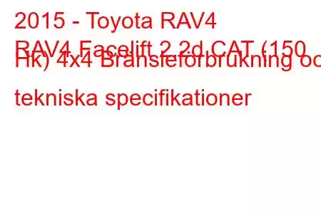 2015 - Toyota RAV4
RAV4 Facelift 2.2d CAT (150 Hk) 4x4 Bränsleförbrukning och tekniska specifikationer