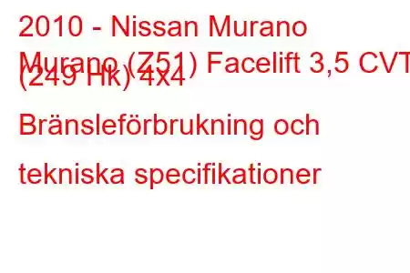 2010 - Nissan Murano
Murano (Z51) Facelift 3,5 CVT (249 Hk) 4x4 Bränsleförbrukning och tekniska specifikationer