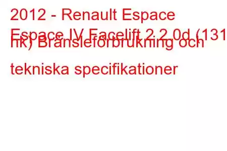 2012 - Renault Espace
Espace IV Facelift 2 2.0d (131 hk) Bränsleförbrukning och tekniska specifikationer