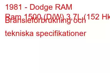 1981 - Dodge RAM
Ram 1500 (D/W) 3,7L (152 Hk) Bränsleförbrukning och tekniska specifikationer