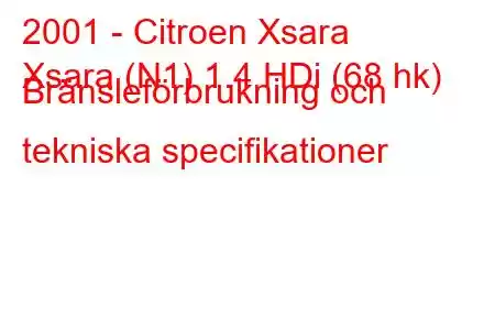 2001 - Citroen Xsara
Xsara (N1) 1.4 HDi (68 hk) Bränsleförbrukning och tekniska specifikationer