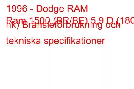 1996 - Dodge RAM
Ram 1500 (BR/BE) 5,9 D (180 hk) Bränsleförbrukning och tekniska specifikationer