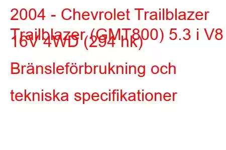 2004 - Chevrolet Trailblazer
Trailblazer (GMT800) 5.3 i V8 16V 4WD (294 hk) Bränsleförbrukning och tekniska specifikationer