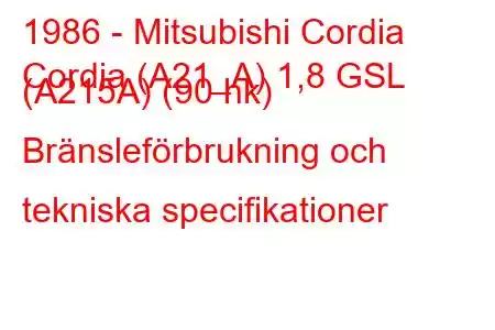 1986 - Mitsubishi Cordia
Cordia (A21_A) 1,8 GSL (A215A) (90 hk) Bränsleförbrukning och tekniska specifikationer