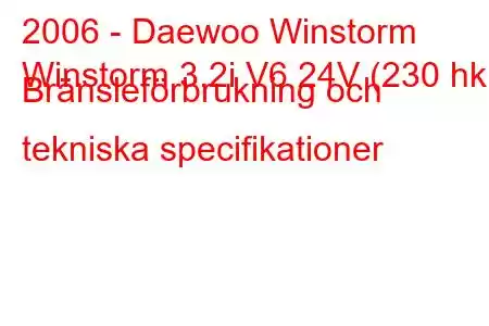 2006 - Daewoo Winstorm
Winstorm 3.2i V6 24V (230 hk) Bränsleförbrukning och tekniska specifikationer