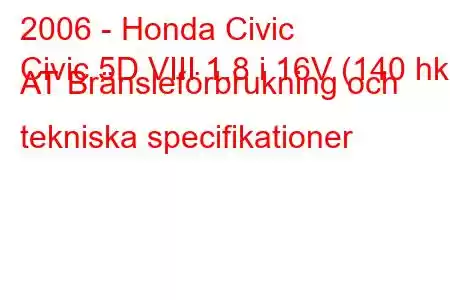 2006 - Honda Civic
Civic 5D VIII 1.8 i 16V (140 hk) AT Bränsleförbrukning och tekniska specifikationer