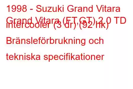 1998 - Suzuki Grand Vitara
Grand Vitara (FT,GT) 2.0 TD intercooler (3 dr) (92 hk) Bränsleförbrukning och tekniska specifikationer