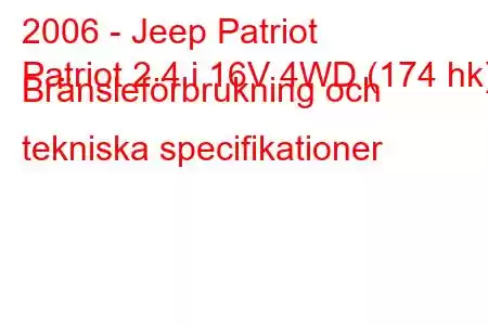 2006 - Jeep Patriot
Patriot 2.4 i 16V 4WD (174 hk) Bränsleförbrukning och tekniska specifikationer