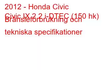 2012 - Honda Civic
Civic IX 2.2 i-DTEC (150 hk) Bränsleförbrukning och tekniska specifikationer