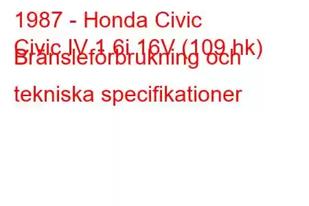 1987 - Honda Civic
Civic IV 1.6i 16V (109 hk) Bränsleförbrukning och tekniska specifikationer