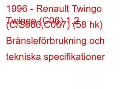 1996 - Renault Twingo
Twingo (C06) 1.2 (C/S066,C067) (58 hk) Bränsleförbrukning och tekniska specifikationer