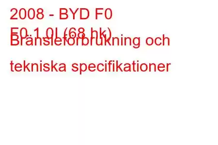 2008 - BYD F0
F0 1.0I (68 hk) Bränsleförbrukning och tekniska specifikationer