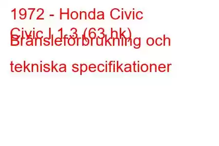 1972 - Honda Civic
Civic I 1.3 (63 hk) Bränsleförbrukning och tekniska specifikationer