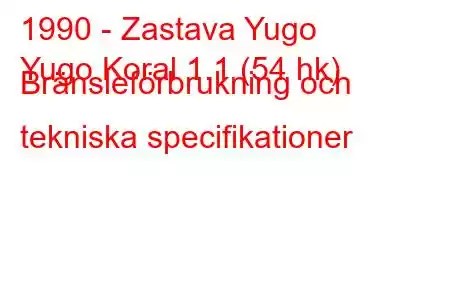 1990 - Zastava Yugo
Yugo Koral 1.1 (54 hk) Bränsleförbrukning och tekniska specifikationer