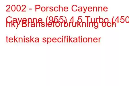 2002 - Porsche Cayenne
Cayenne (955) 4,5 Turbo (450 hk) Bränsleförbrukning och tekniska specifikationer