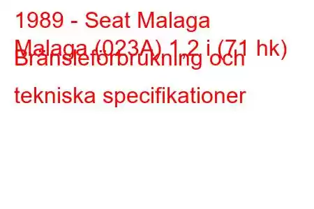 1989 - Seat Malaga
Malaga (023A) 1,2 i (71 hk) Bränsleförbrukning och tekniska specifikationer