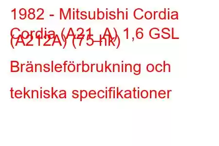 1982 - Mitsubishi Cordia
Cordia (A21_A) 1,6 GSL (A212A) (75 hk) Bränsleförbrukning och tekniska specifikationer