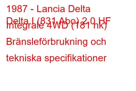 1987 - Lancia Delta
Delta I (831 Abo) 2.0 HF Integrale 4WD (181 hk) Bränsleförbrukning och tekniska specifikationer