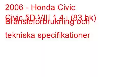 2006 - Honda Civic
Civic 5D VIII 1.4 i (83 hk) Bränsleförbrukning och tekniska specifikationer