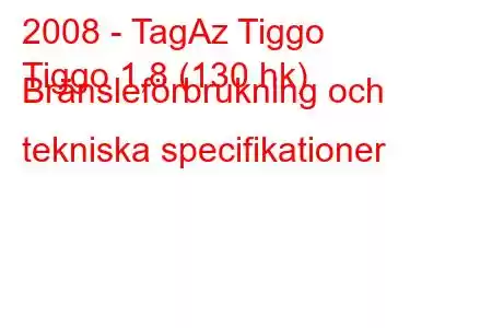 2008 - TagAz Tiggo
Tiggo 1,8 (130 hk) Bränsleförbrukning och tekniska specifikationer