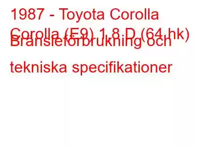 1987 - Toyota Corolla
Corolla (E9) 1,8 D (64 hk) Bränsleförbrukning och tekniska specifikationer