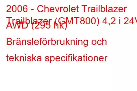 2006 - Chevrolet Trailblazer
Trailblazer (GMT800) 4,2 i 24V AWD (295 hk) Bränsleförbrukning och tekniska specifikationer