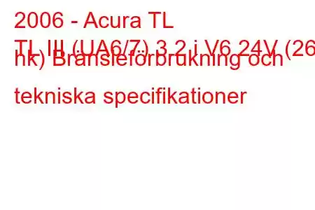 2006 - Acura TL
TL III (UA6/7) 3.2 i V6 24V (261 hk) Bränsleförbrukning och tekniska specifikationer