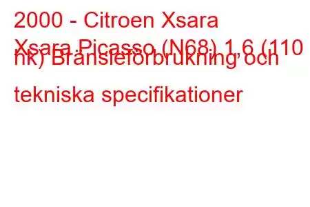 2000 - Citroen Xsara
Xsara Picasso (N68) 1,6 (110 hk) Bränsleförbrukning och tekniska specifikationer