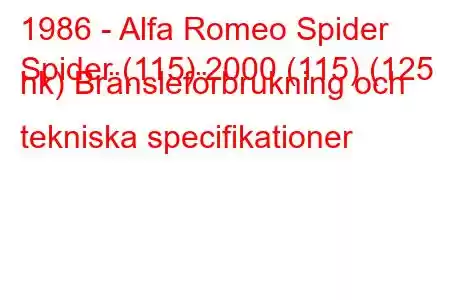 1986 - Alfa Romeo Spider
Spider (115) 2000 (115) (125 hk) Bränsleförbrukning och tekniska specifikationer