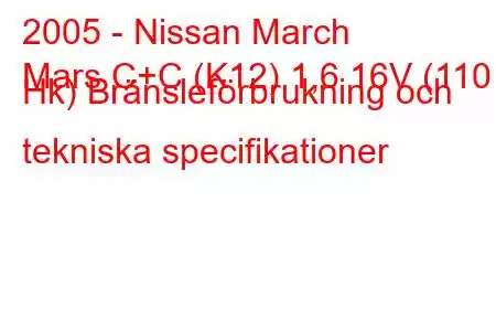 2005 - Nissan March
Mars C+C (K12) 1,6 16V (110 Hk) Bränsleförbrukning och tekniska specifikationer