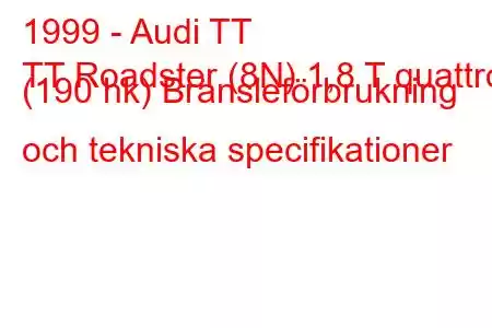 1999 - Audi TT
TT Roadster (8N) 1,8 T quattro (190 hk) Bränsleförbrukning och tekniska specifikationer