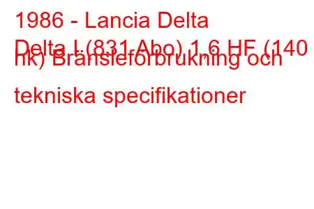 1986 - Lancia Delta
Delta I (831 Abo) 1,6 HF (140 hk) Bränsleförbrukning och tekniska specifikationer