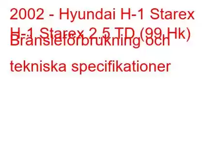 2002 - Hyundai H-1 Starex
H-1 Starex 2.5 TD (99 Hk) Bränsleförbrukning och tekniska specifikationer