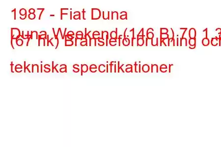 1987 - Fiat Duna
Duna Weekend (146 B) 70 1,3 (67 hk) Bränsleförbrukning och tekniska specifikationer