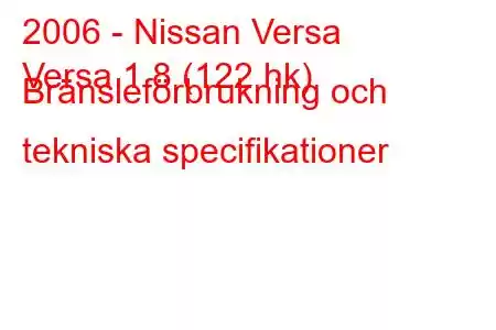 2006 - Nissan Versa
Versa 1.8 (122 hk) Bränsleförbrukning och tekniska specifikationer