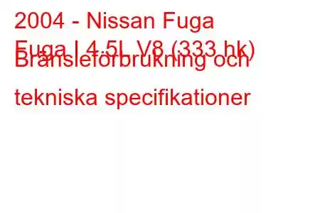 2004 - Nissan Fuga
Fuga I 4.5L V8 (333 hk) Bränsleförbrukning och tekniska specifikationer