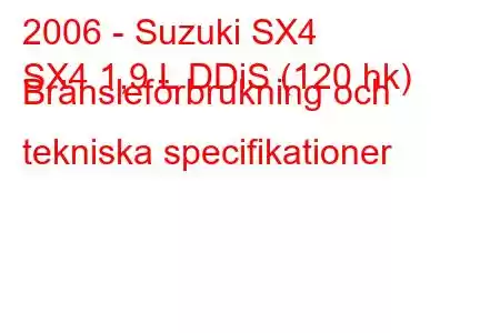 2006 - Suzuki SX4
SX4 1,9 L DDiS (120 hk) Bränsleförbrukning och tekniska specifikationer