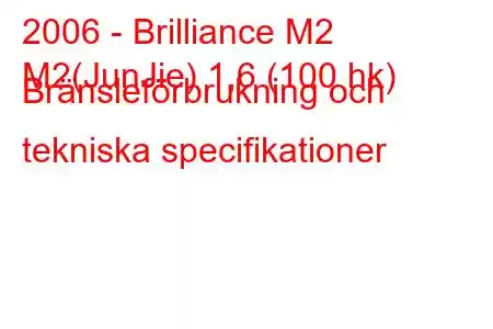 2006 - Brilliance M2
M2(JunJie) 1,6 (100 hk) Bränsleförbrukning och tekniska specifikationer