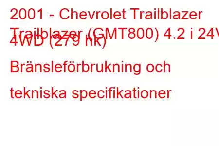 2001 - Chevrolet Trailblazer
Trailblazer (GMT800) 4.2 i 24V 4WD (279 hk) Bränsleförbrukning och tekniska specifikationer