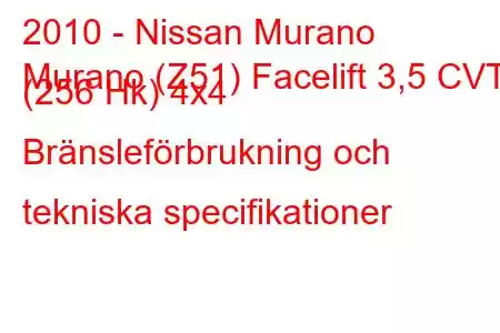 2010 - Nissan Murano
Murano (Z51) Facelift 3,5 CVT (256 Hk) 4x4 Bränsleförbrukning och tekniska specifikationer