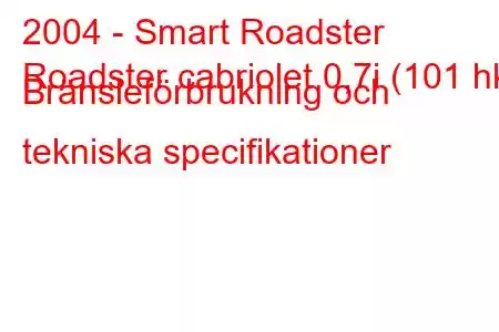 2004 - Smart Roadster
Roadster cabriolet 0,7i (101 hk) Bränsleförbrukning och tekniska specifikationer