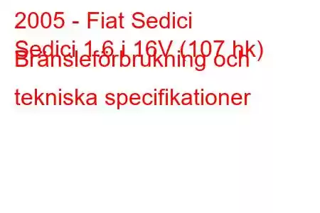 2005 - Fiat Sedici
Sedici 1.6 i 16V (107 hk) Bränsleförbrukning och tekniska specifikationer